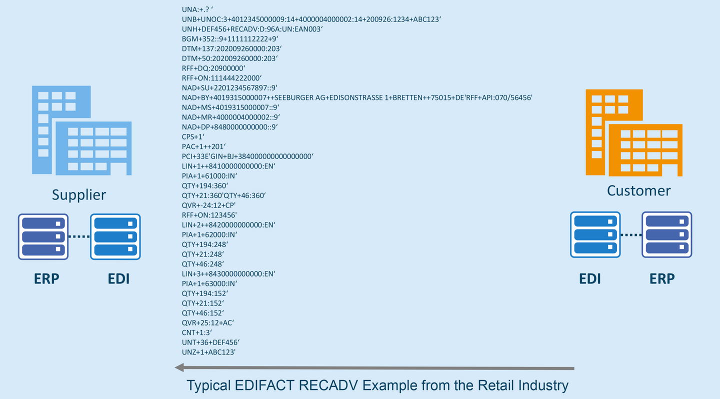 EDIFACT RECADV